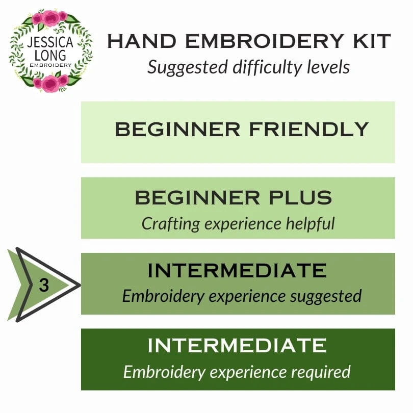 A chart titled Suggested Difficulty Levels for the *Late May Pre-Order* 4 Berry Patch Bunny Embroidery Craft Kit by Jessica Long Embroidery displays four levels: Beginner Friendly, Beginner Plus, Intermediate (suggested), and Intermediate (required).