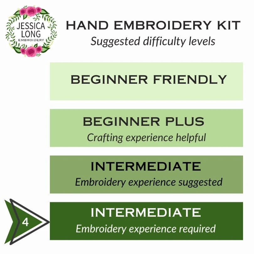 Jessica Long Embroidery’s 4 Magic Snail Embroidery Kit features a chart describing kit difficulty levels: Beginner Friendly, Beginner Plus (crafting skills helpful), Intermediate (embroidery experience suggested), and Intermediate 4 (thread painting required).